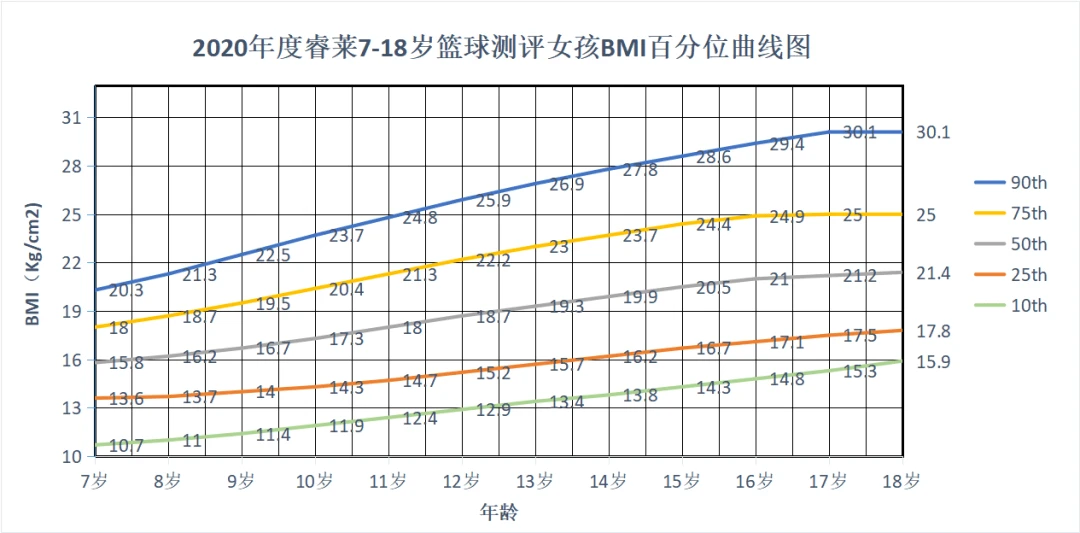 刻苦训练篮球时如何避免受伤的建议_2